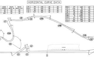 pir race track